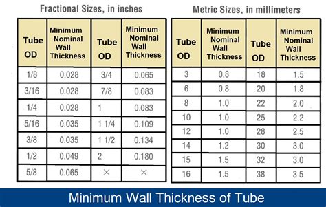 pipe wall thickness measurement|minimum pipe wall thickness chart.